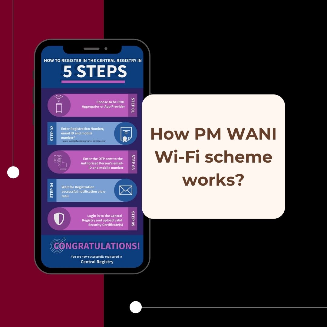 PM WANI Wi-Fi scheme works